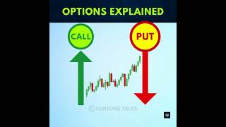 Options explained for dummies  Options for beginners  Options trading  Part  2 Option Contract [upl. by Nauhs614]