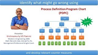 Process decision program chart PDPC  7 new QC Tools [upl. by Scharff]