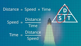 The Speed Distance and Time trick No Ads [upl. by Lindemann]