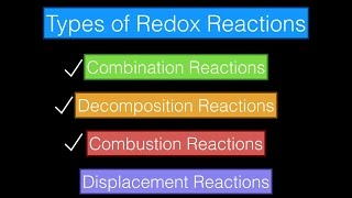 8Types of Redox Rxns [upl. by Atinahs]