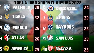 RESULTADOS GOLES Y TABLA GENERAL JORNADA 16 LIGA MX CLAUSURA 2022 [upl. by Bodrogi739]