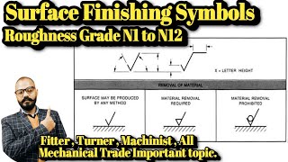 Surface Finishing symbol Terminology and Roughness Grade N1 to N12 । surfaceFinishinggrade [upl. by Ardnaik]