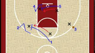 Youth Basketball Plays  Regular Motion Offense [upl. by Ynafit]