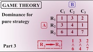 Game theory Operations research Part 3 Dominance for pure strategy  15 solved examples [upl. by Walls564]