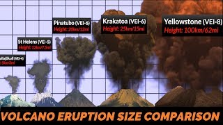 Volcano Eruption Power Comparison [upl. by Yzzo184]