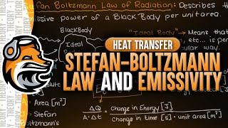 Stefan Boltzmann Law and Emissivity [upl. by Adiaz258]