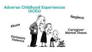 Adverse Childhood Experiences  ACEs [upl. by Nannahs914]