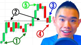 5 Things To Look For Before You Place A Trade Price Action Trading Strategy [upl. by Ardiedak828]