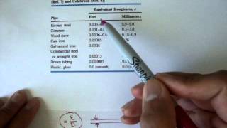 Turbulent Flow Relative Roughness Chart Fluid Mechanics 40 [upl. by Blinnie]