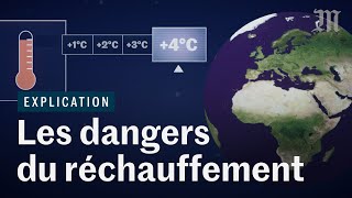 Comment le réchauffement climatique va bouleverser l’humanité ft Le Réveilleur [upl. by Vlada596]