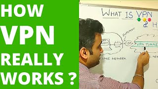 How VPN really works Understand Virtual private network in 5 mins 2023 [upl. by Hew588]