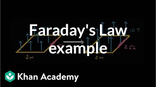 Faradays Law example  Physics  Khan Academy [upl. by Olsewski80]