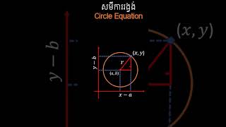 Circle Equation maths [upl. by Ennairrac]