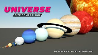 Universe Size 3D comparison  Solar System  Part 1 [upl. by Sol]