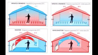 Limpianto di riscaldamento [upl. by Plantagenet672]