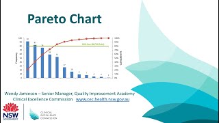 Pareto Chart [upl. by Annahsar]