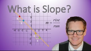 Understanding Slope Simplifying Math [upl. by Poirer648]