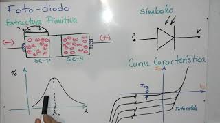 Fotodiodo [upl. by Eneiluj519]