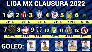 RESULTADOS y TABLA GENERAL JORNADA 4 Liga MX CLAUSURA 2022 [upl. by Ramunni]