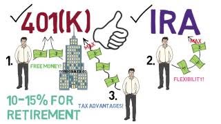 401k and IRA 101 [upl. by Henrietta]