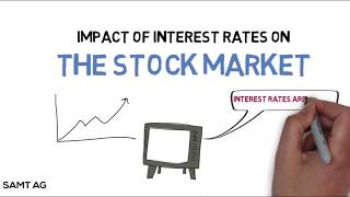 How do Interest Rates Impact the Stock Market [upl. by Notyrb]