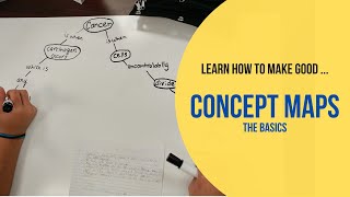 Introduction to Concept Maps The Basics [upl. by Akenot]