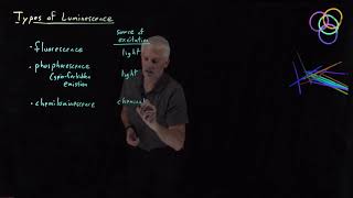 Types of Luminescence [upl. by Anirba]