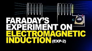 Electromagnetic Induction Experiment  Video Explanation [upl. by Inihor27]