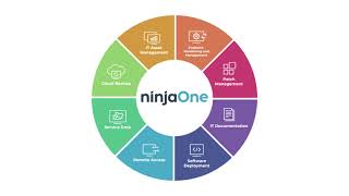 NinjaOne We Simplify IT Operations [upl. by Atikaj]