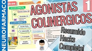 FÁRMACOS AGONISTAS COLINÉRGICOS Clasificación Resumen Efectos PARASIMPATICOMIMÉTICOS1 [upl. by Goggin]