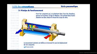 Les Vérins Pneumatiques [upl. by Orferd]