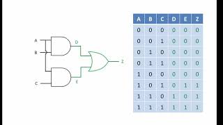 Logic Gate Combinations [upl. by Rozelle998]