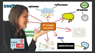 crea MAPAS MENTALES 👣 paso a paso [upl. by Lull]