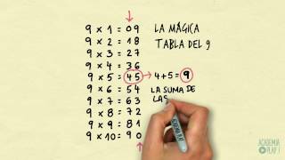 La sorprendente Tabla del 9 [upl. by Lardner]