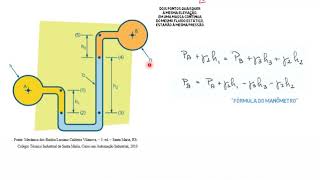 Estática de fluidos  Parte 4  Manômetros [upl. by Iderf]