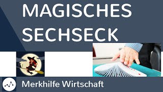 Magisches Sechseck  Ziele der Wirtschaftspolitik einfach erklärt [upl. by Hyams]