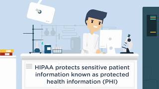 HIPAA Awareness Basics [upl. by Tiersten]