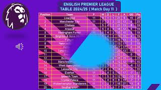 English Premier League 202425  Match Day 11  League Table [upl. by Wagner627]