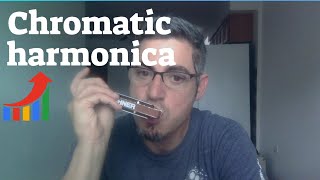 blues chromatic harmonica C chromatic [upl. by Azeria]