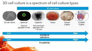 Advances in ThreeDimensional Cell Culture in Drug Research and Discovery [upl. by Klute]