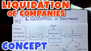 1 Liquidation of Companies  Concept By Saheb Academy  BCOM  BBA  CA INTER [upl. by Gabbert464]