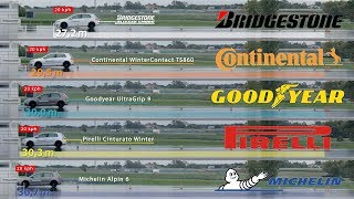 Bridgestone vs Continental vs Goodyear vs Pirelli vs Michelin – Tyre Test [upl. by Yrakcaz]