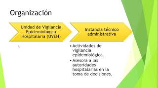 Infections nosocomiales  précautions spécifiques [upl. by Gardol]