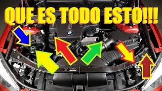 APRENDEMOS las PARTES MÁS BÁSICAS del MOTOR [upl. by Farrison]