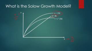 Introduction to the Solow Growth Model ep 1 [upl. by Lzeil642]