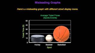 Identifying Misleading Graphs  Konst Math [upl. by Ennairam]