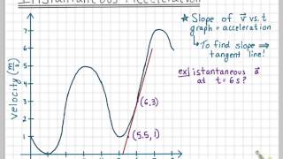 Instantaneous Acceleration [upl. by Marala]