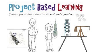 Project Based Learning Why How and Examples [upl. by Annaerdna268]