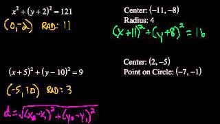 Equations of Circles [upl. by Yboc]