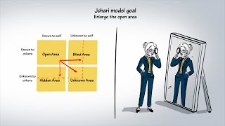 The Johari Window Explained With Examples  Whiteboard Animation video  Explainer Video  WeAnim8 [upl. by Eceinwahs]